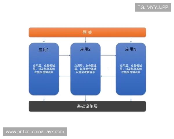 F1车队长远人才培养体系设计方案